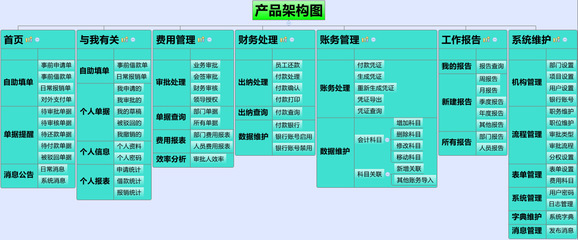 供應國峰云費用管理系統(tǒng) 價格、廠家、圖片與軟件功能詳解