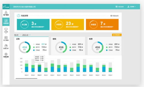 易代賬 代賬公司的運營管理系統(tǒng)——上海圖書音像軟件介紹