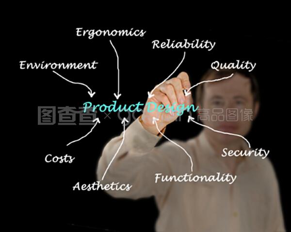 產品設計 從概念到現實的創造之旅