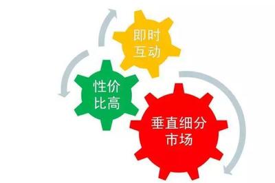 移動新媒體正成為地產(chǎn)推廣的絕對主流