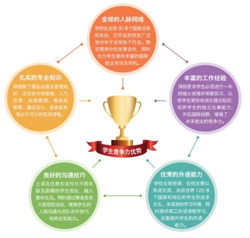 酒店管理專業(yè)畢業(yè)后，出路遠(yuǎn)比你想的更廣闊